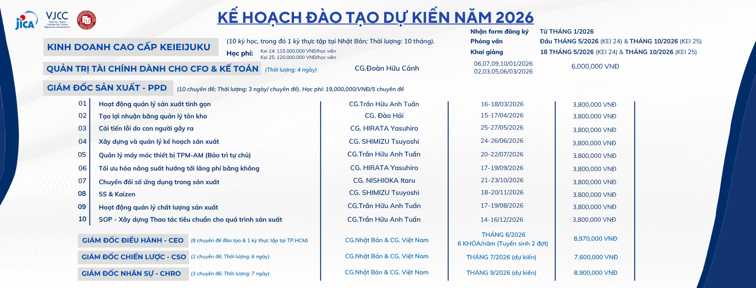 KẾ HOẠCH ĐÀO TẠO NĂM 2026